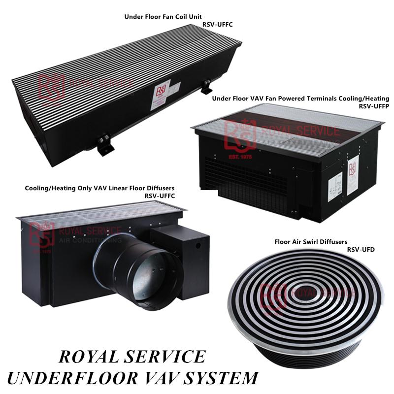 RSV-UFFP  Underfloor  Fan Powered VAV Terminals